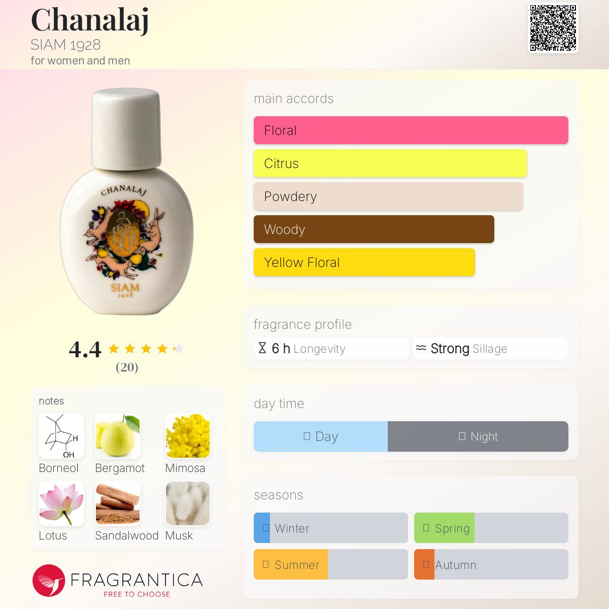 عطر ادکلن چنالاج سیام ۱۹۲۸ - Chanalaj SIAM 1928 - بررسی، قیمت و خرید