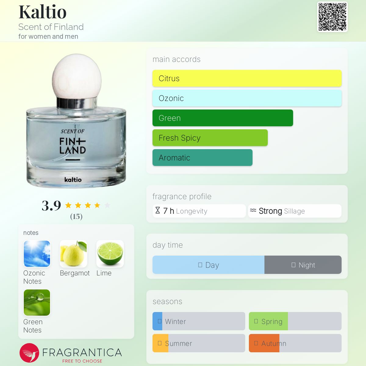 عطر ادکلن کالتیو سنت آو فنلند - Kaltio Scent of Finland - بررسی، قیمت و خرید