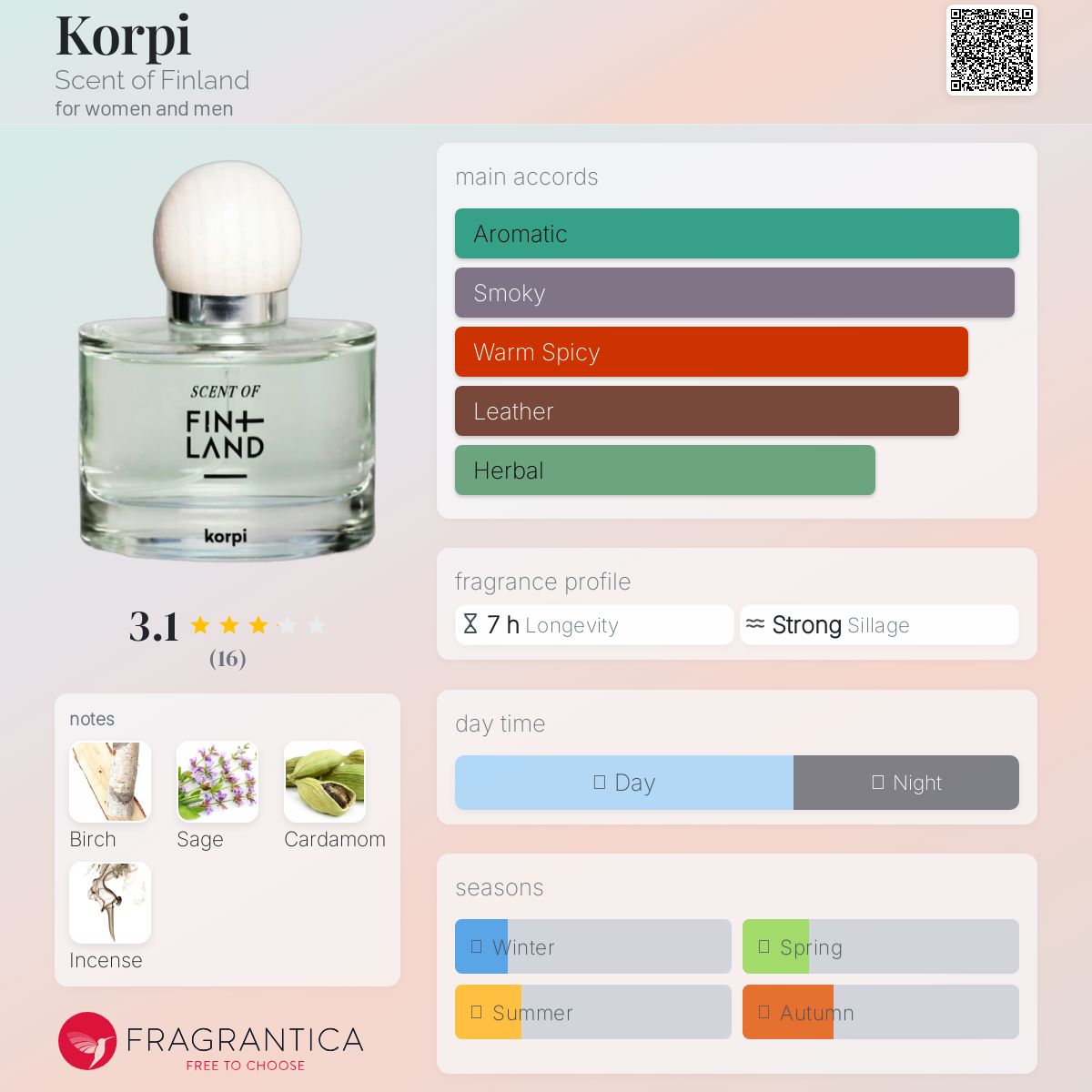عطر ادکلن کورپی سِنت آو فینلند - Korpi Scent of Finland - بررسی، قیمت و خرید