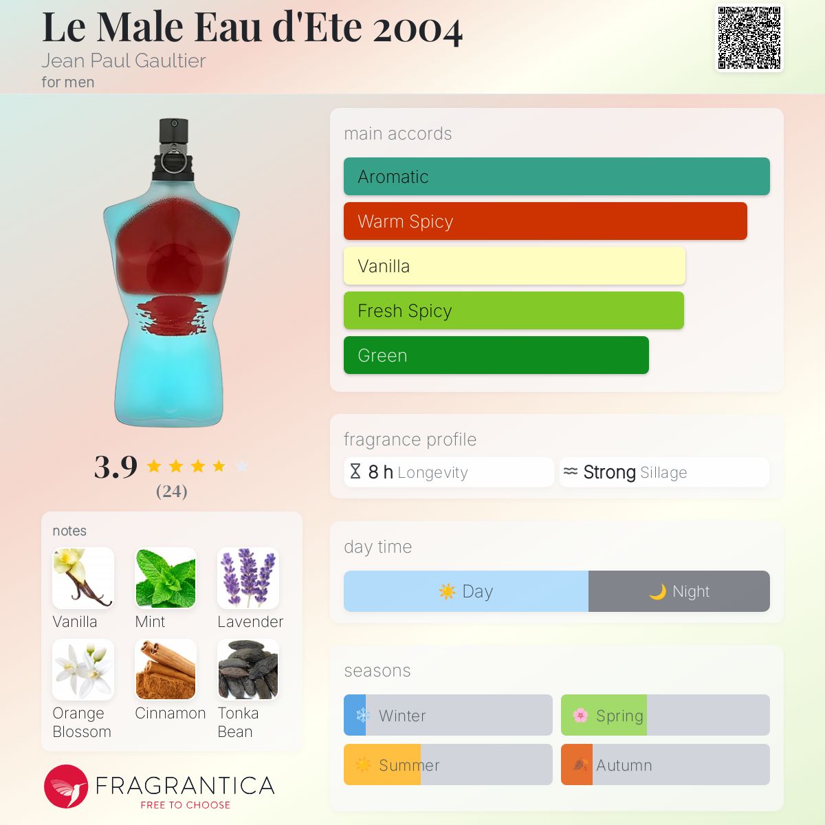 عطر ادکلن لو مال او دته ژان پل گوتیه - Le Male Eau d'Ete 2004 Jean Paul Gaultier - بررسی، قیمت و خرید