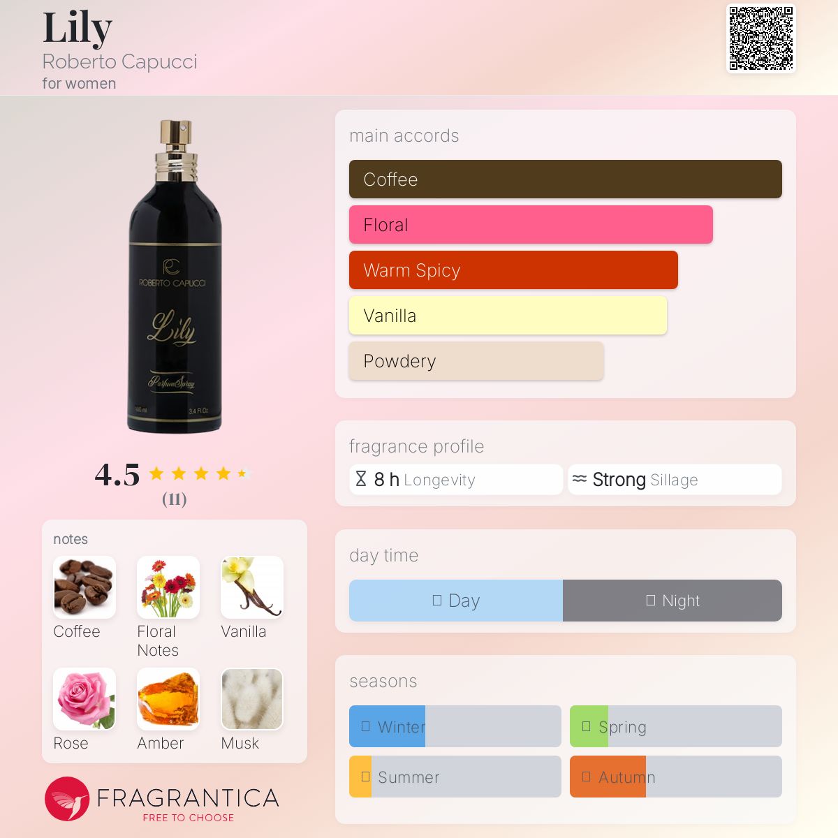 عطر ادکلن لیلی رابرتو کاپوجی - Lily Roberto Capucci - بررسی، قیمت و خرید