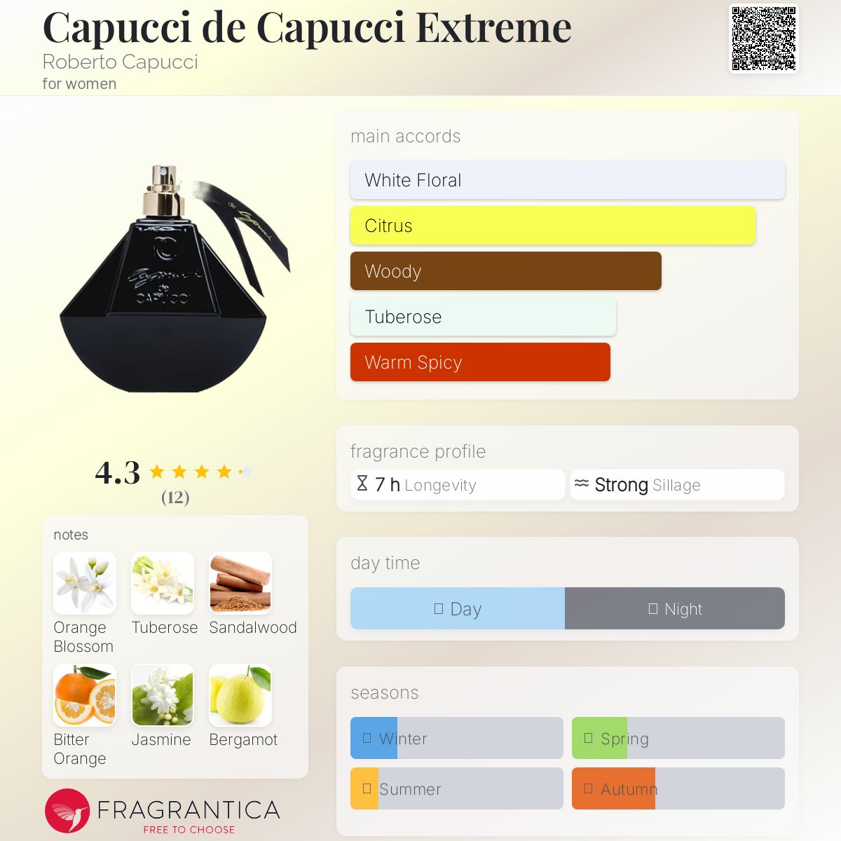 عطر ادکلن کاپوچی دی کاپوچی اکستریم روبرتو کاپوچی - Capucci de Capucci Extreme Roberto Capucci - بررسی، قیمت و خرید