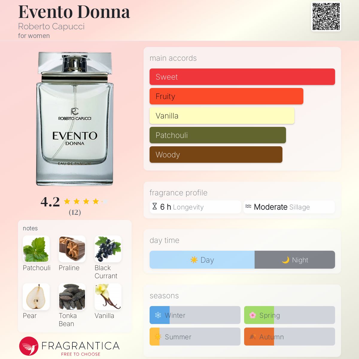 عطر ادکلن ایونتو دونا روبرتو کاپوچی - Evento Donna Roberto Capucci - بررسی، قیمت و خرید