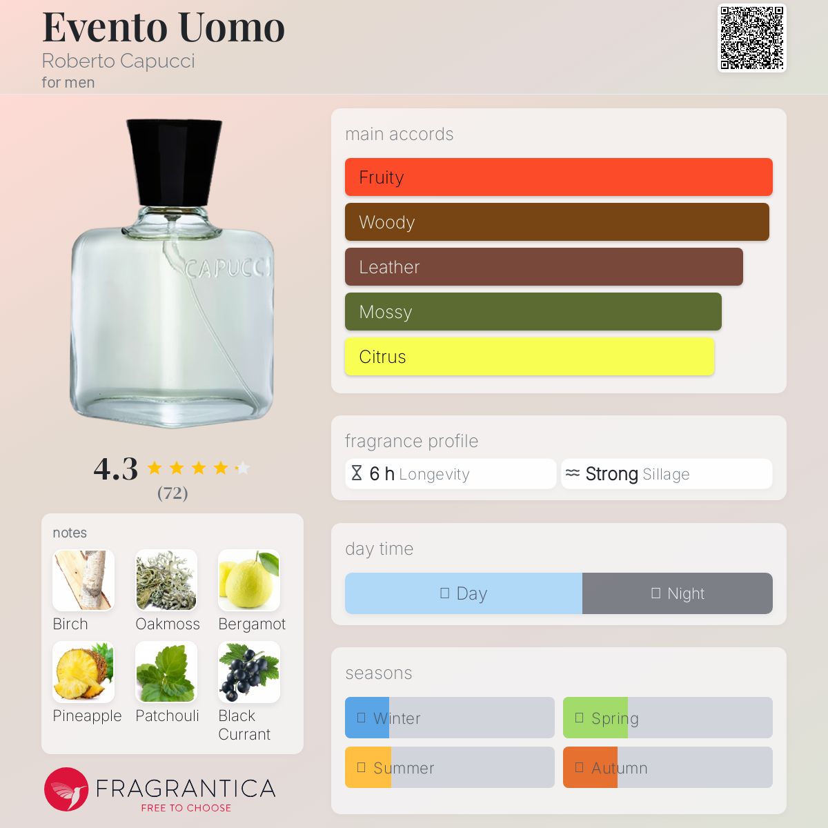 عطر ادکلن اونتو اوومو روبرتو کاپوچی - Evento Uomo Roberto Capucci - بررسی، قیمت و خرید