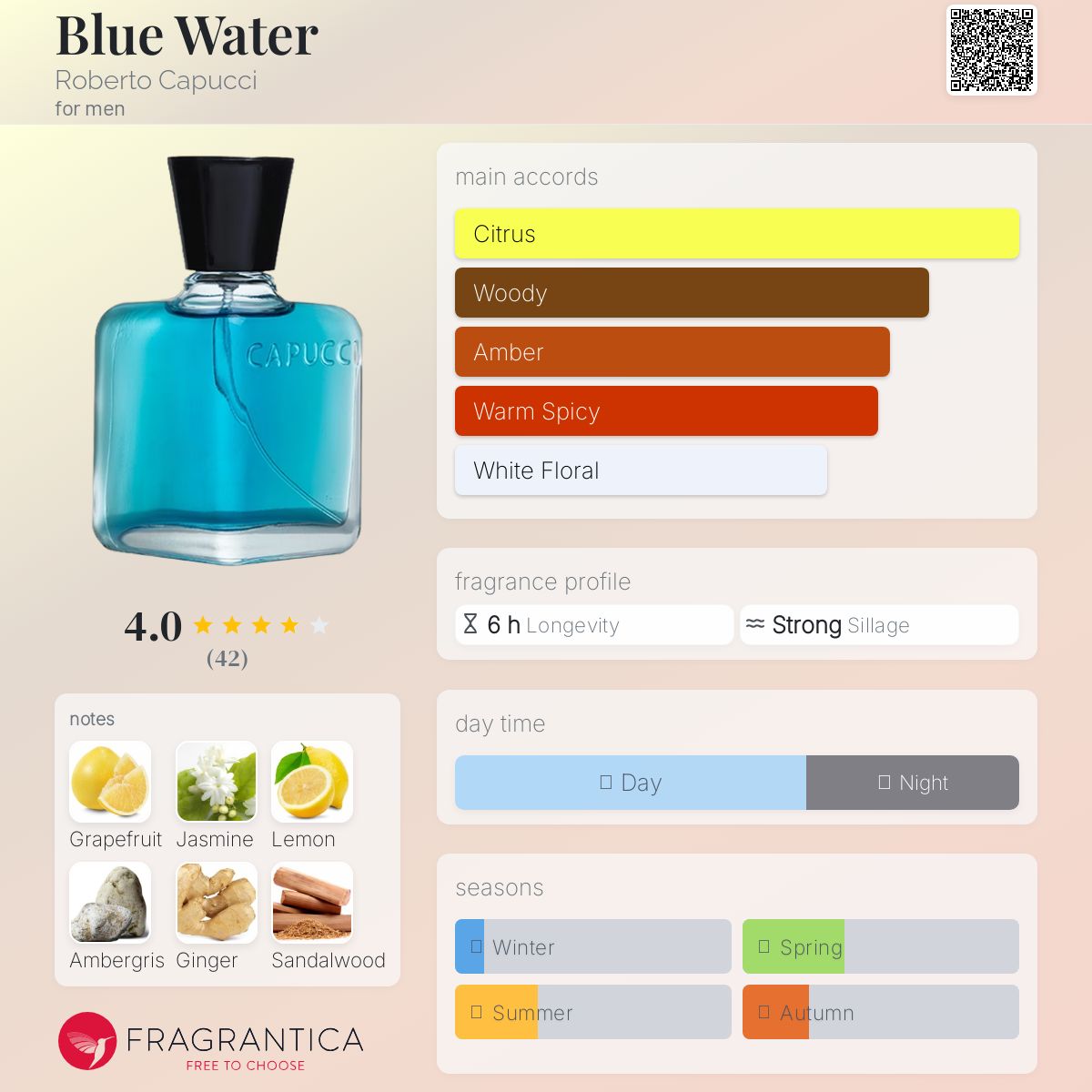 عطر ادکلن بلو واتر روبرتو کاپوچی - Blue Water Roberto Capucci - بررسی، قیمت و خرید