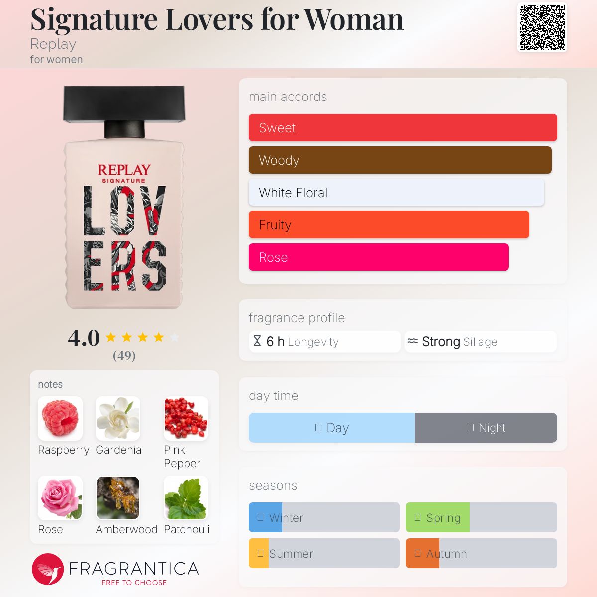 عطر ادکلن سایناتور لاورز فور وومن ریپلی - Signature Lovers for Woman Replay - بررسی، قیمت و خرید