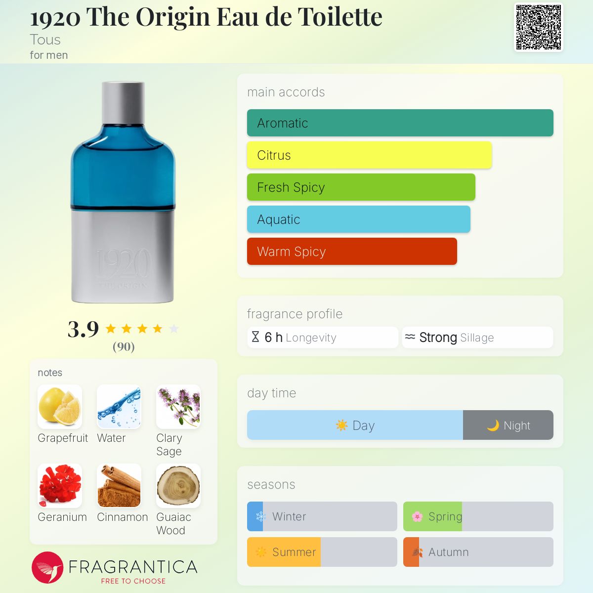 عطر ادکلن نوزده بیست د اوریجین او د توالت تووس - 1920 The Origin Eau de Toilette Tous - بررسی، قیمت و خرید