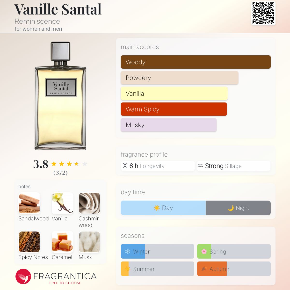 عطر ادکلن وانیل سانتال رِمینی‌سِنس - Vanille Santal Reminiscence - بررسی، قیمت و خرید