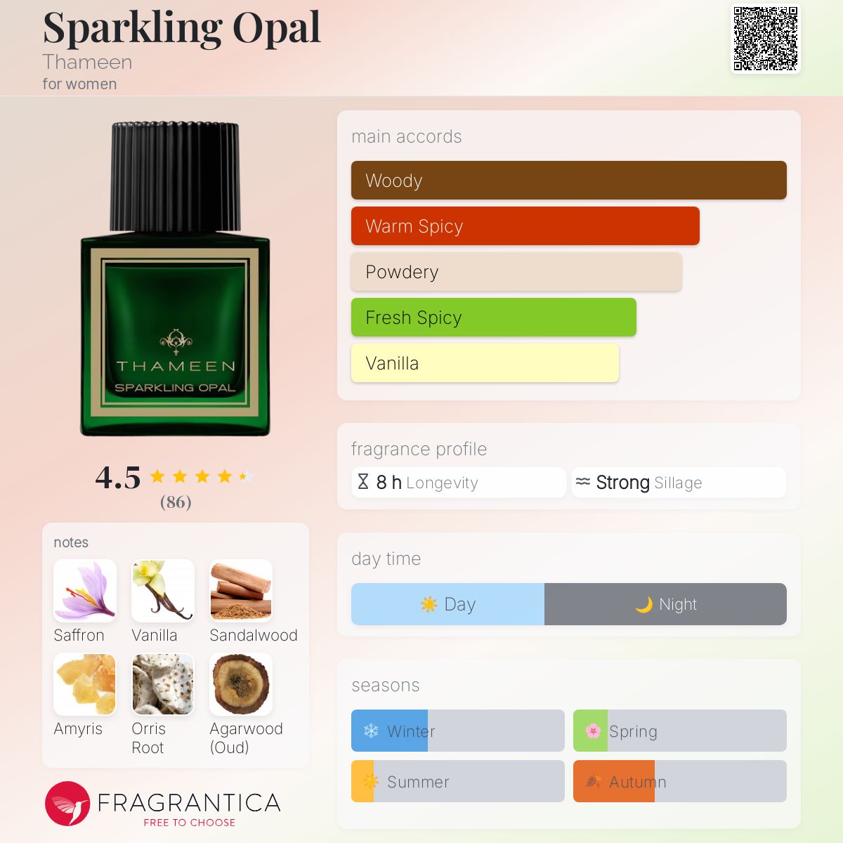 عطر ادکلن اسپارکلینگ اوپال ثمین - Sparkling Opal Thameen - بررسی، قیمت و خرید