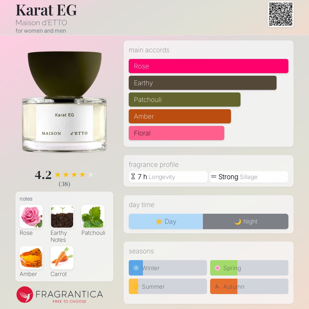 عطر ادکلن کارات ای جی میزان دتو - Karat EG Maison d'ETTO - بررسی، قیمت و خرید