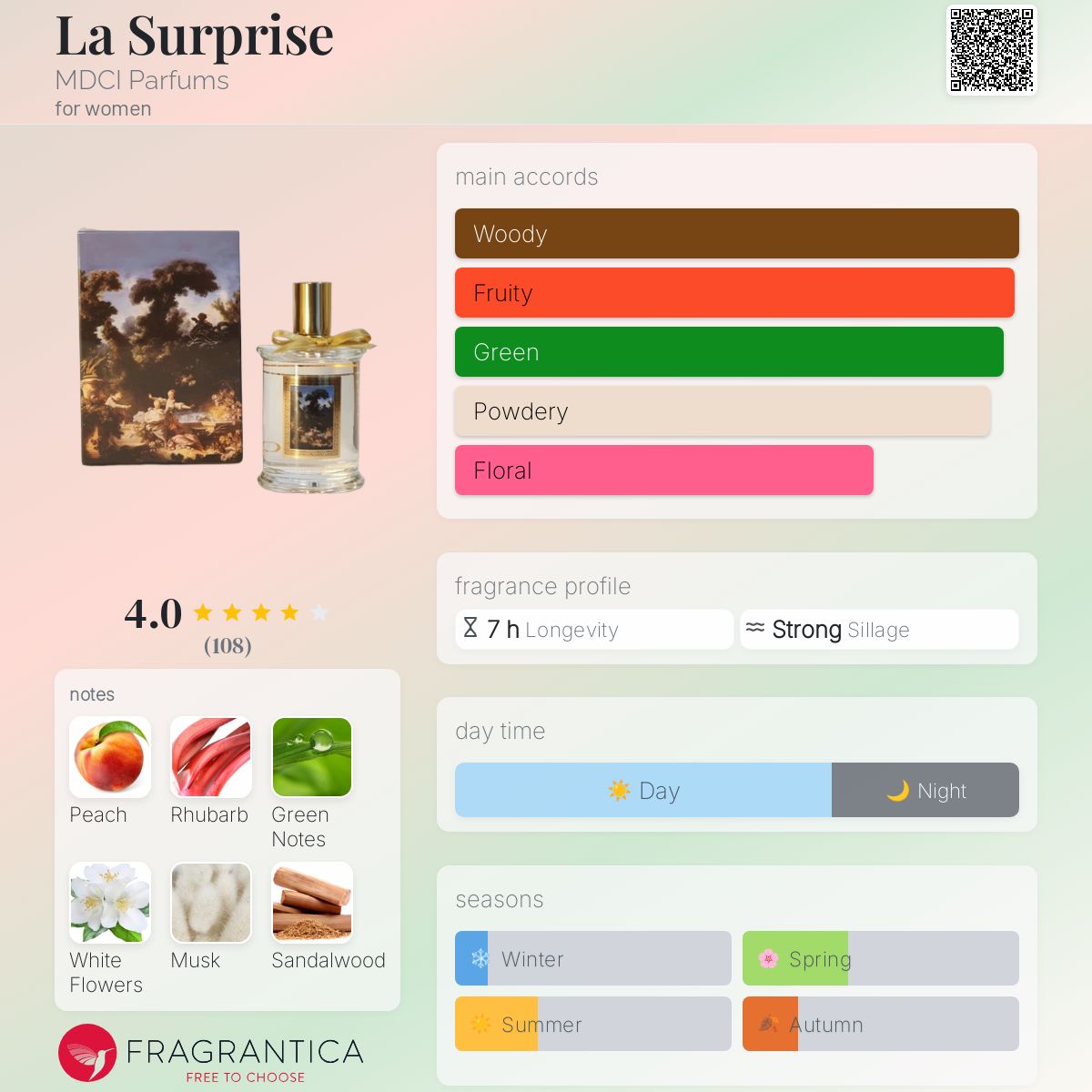 عطر ادکلن لا سورپریز ام دی سی آی پارفوم - La Surprise MDCI Parfums - بررسی، قیمت و خرید