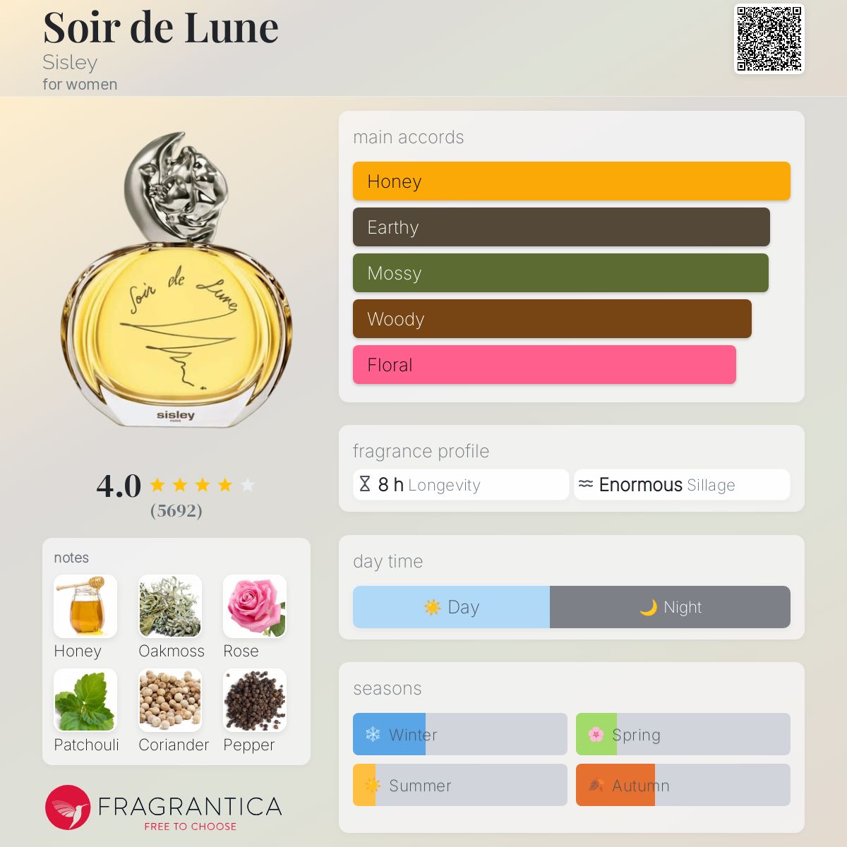 عطر ادکلن سغور د لون سیسلی - Soir de Lune Sisley - بررسی، قیمت و خرید