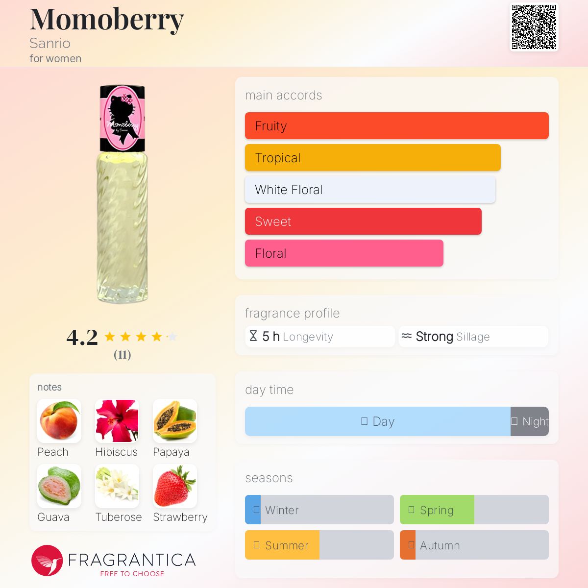 عطر ادکلن موموبری سنریو - Momoberry Sanrio - بررسی، قیمت و خرید
