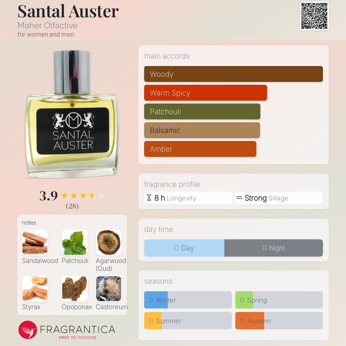 عطر ادکلن سانتال آوستر ماهر الفکتیو - Santal Auster Maher Olfactive - بررسی، قیمت و خرید