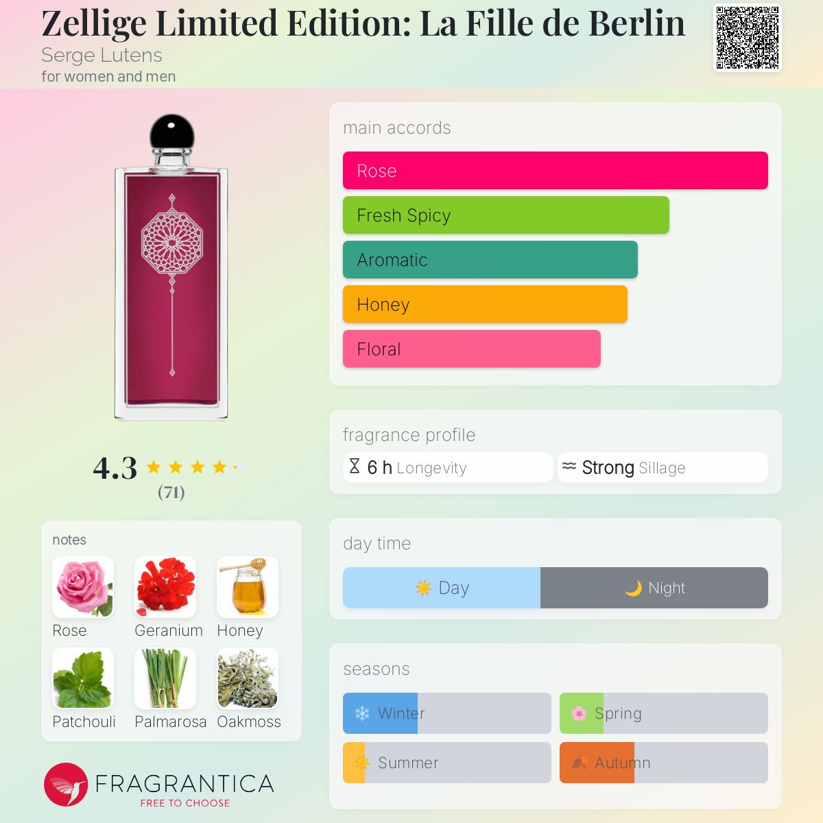 عطر ادکلن زلیگ لیمیتد ادیشن: لا فیل د برلین سرژ لوتنز - Zellige Limited Edition: La Fille de Berlin Serge Lutens - بررسی، قیمت و خرید