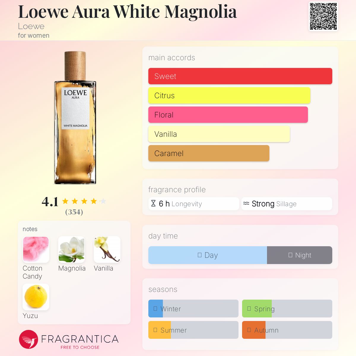 عطر ادکلن لوه آورا وایت مگنولیا لوئوه - Loewe Aura White Magnolia Loewe - بررسی، قیمت و خرید