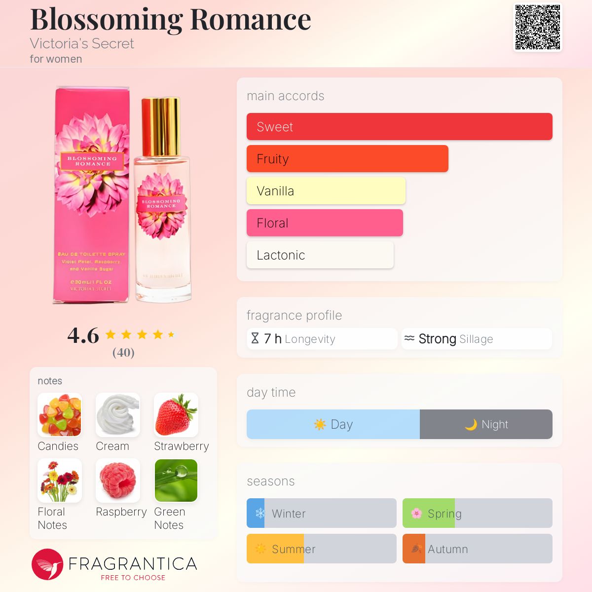 عطر ادکلن بلاسومینگ رومنس ویکتوریا سیکرت - Blossoming Romance Victoria's Secret - بررسی، قیمت و خرید