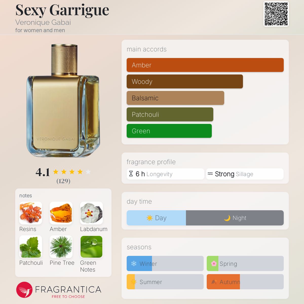 عطر ادکلن سکسی گریگ ورونیک گبای - Sexy Garrigue Veronique Gabai - بررسی، قیمت و خرید