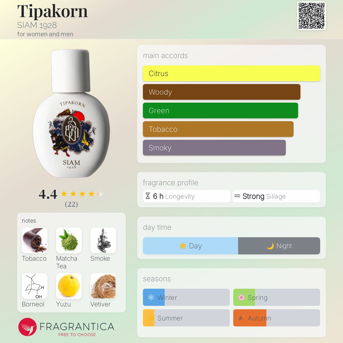 عطر ادکلن تیپاکورن سیام هزار و نهصد و بیست و هشت - Tipakorn SIAM 1928 - بررسی، قیمت و خرید