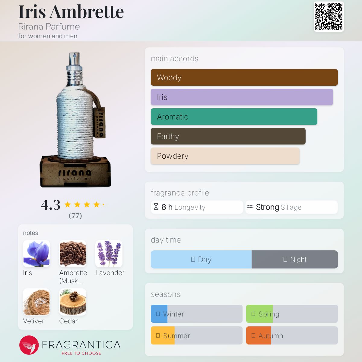 عطر ادکلن آیریس امبرت ریرانا پرفیوم - Iris Ambrette Rirana Parfume - بررسی، قیمت و خرید