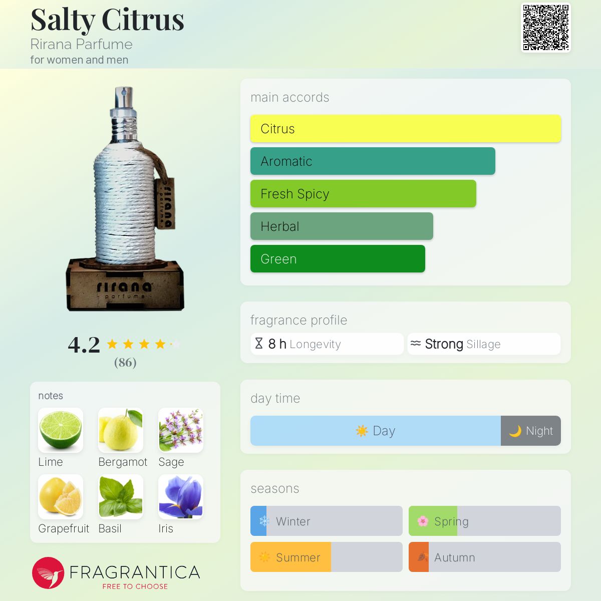 عطر ادکلن سالتی سیترس ریرانا پرفیوم - Salty Citrus Rirana Parfume - بررسی، قیمت و خرید