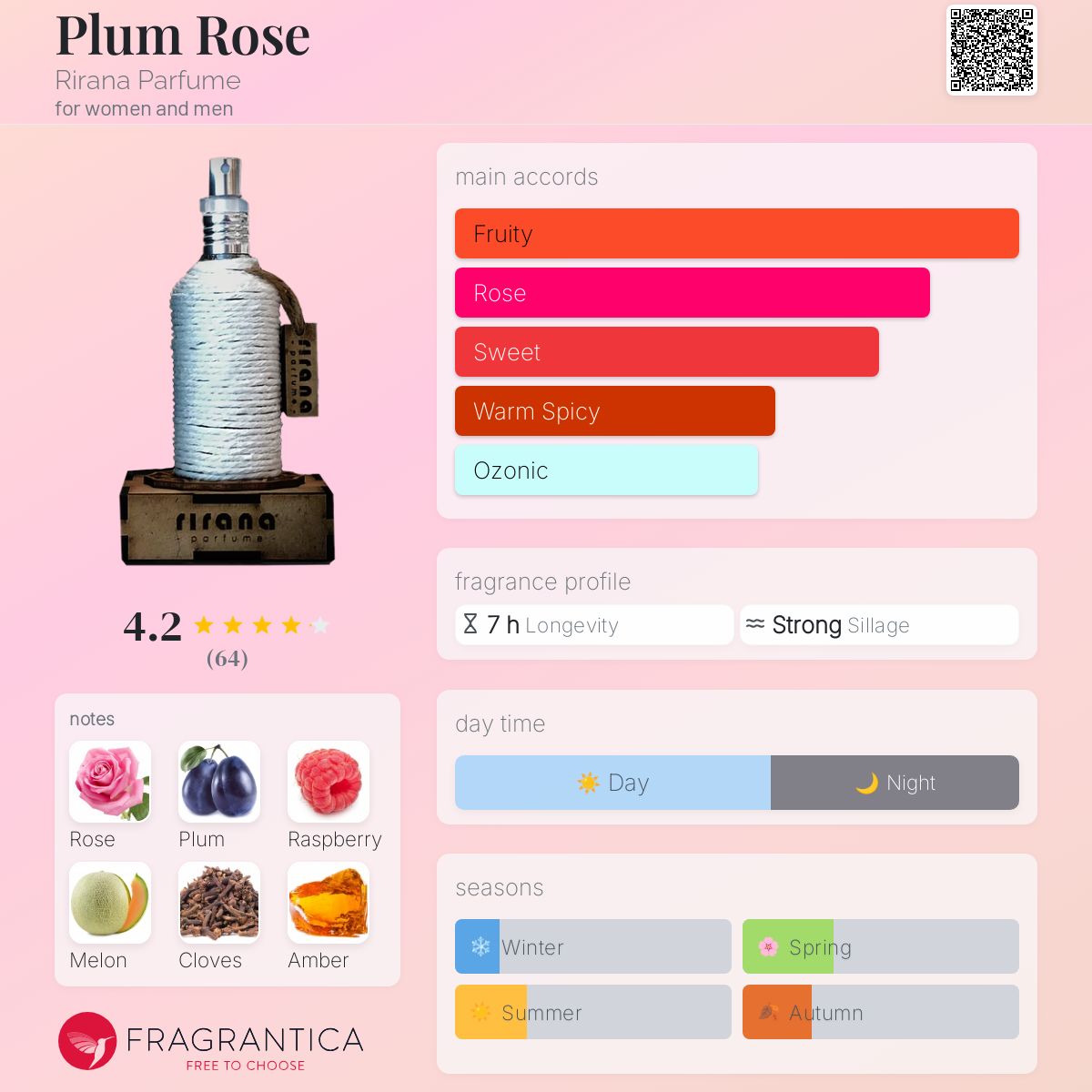 عطر ادکلن پلام رز ریرانا پرفیوم - Plum Rose Rirana Parfume - بررسی، قیمت و خرید