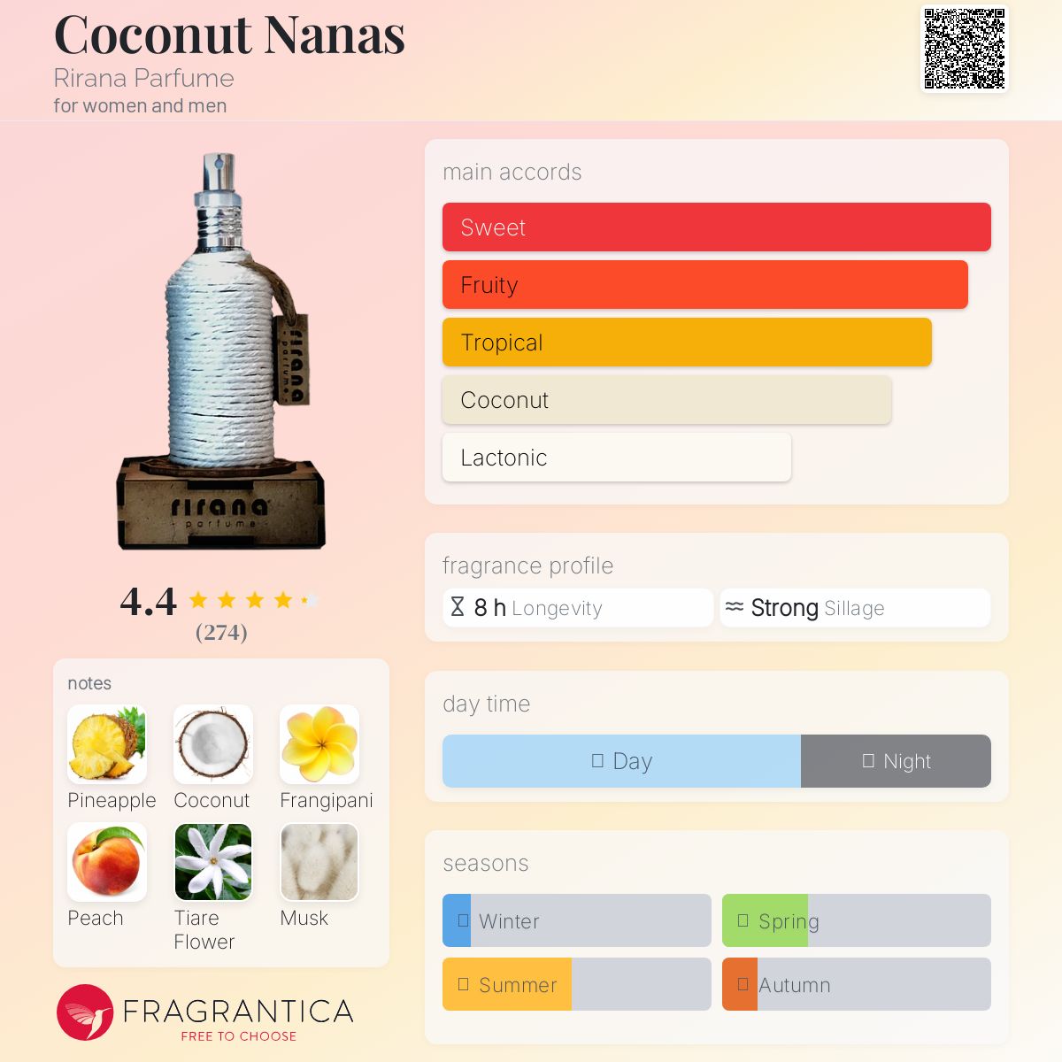 عطر ادکلن کوکونات ناناس ریرنا پرفیوم - Coconut Nanas Rirana Parfume - بررسی، قیمت و خرید