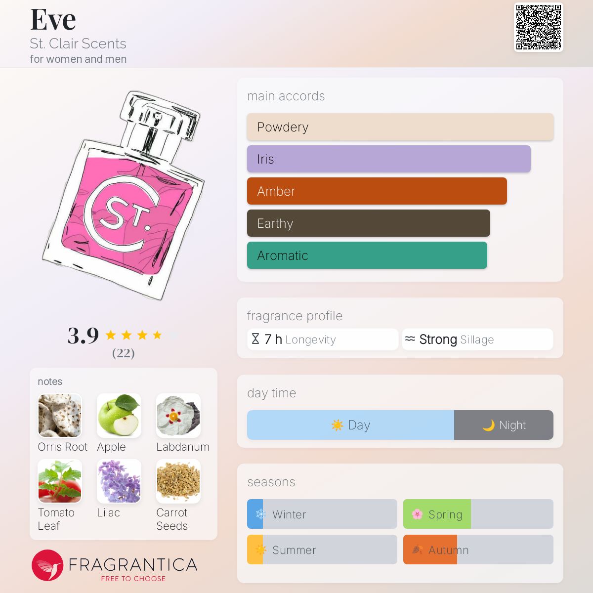 عطر ادکلن ایو سن کلر سنتز - Eve St. Clair Scents - بررسی، قیمت و خرید