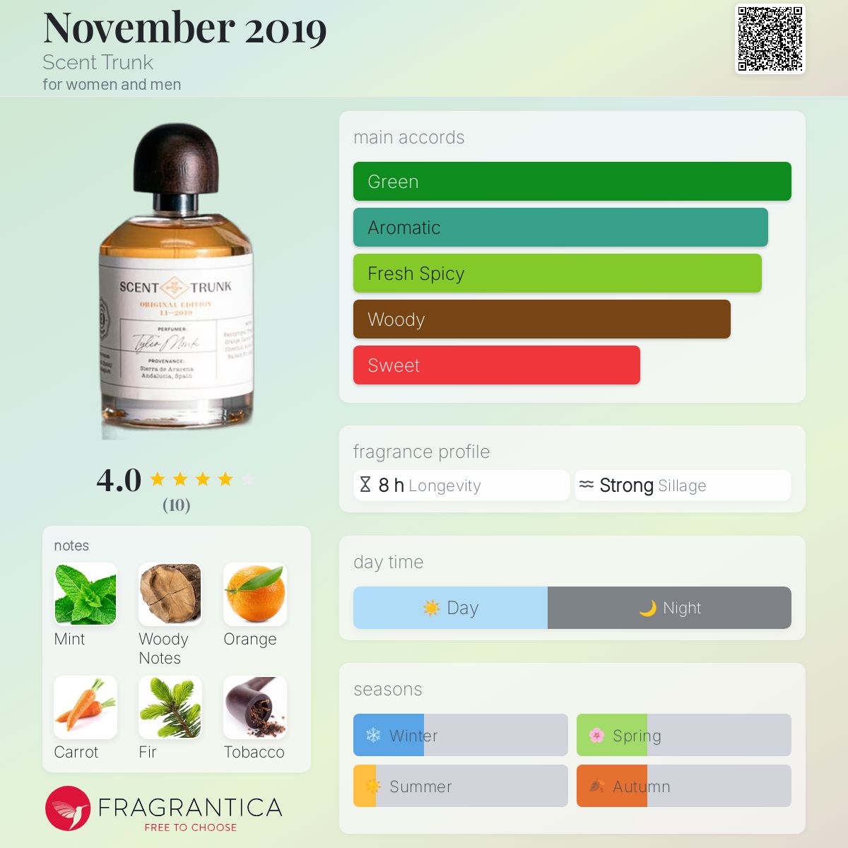 عطر ادکلن نوامبر دو هزار و نوزده سِنت ترانک - November 2019 Scent Trunk - بررسی، قیمت و خرید