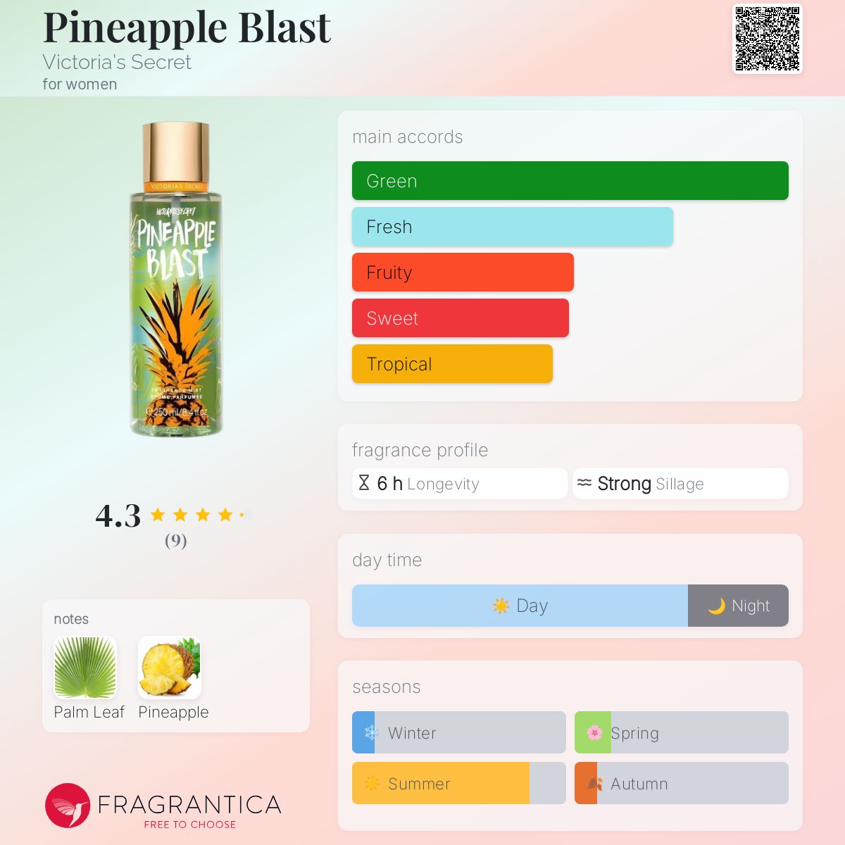 عطر ادکلن پایناپل بلاست ویکتوریا سکرت - Pineapple Blast Victoria's Secret - بررسی، قیمت و خرید