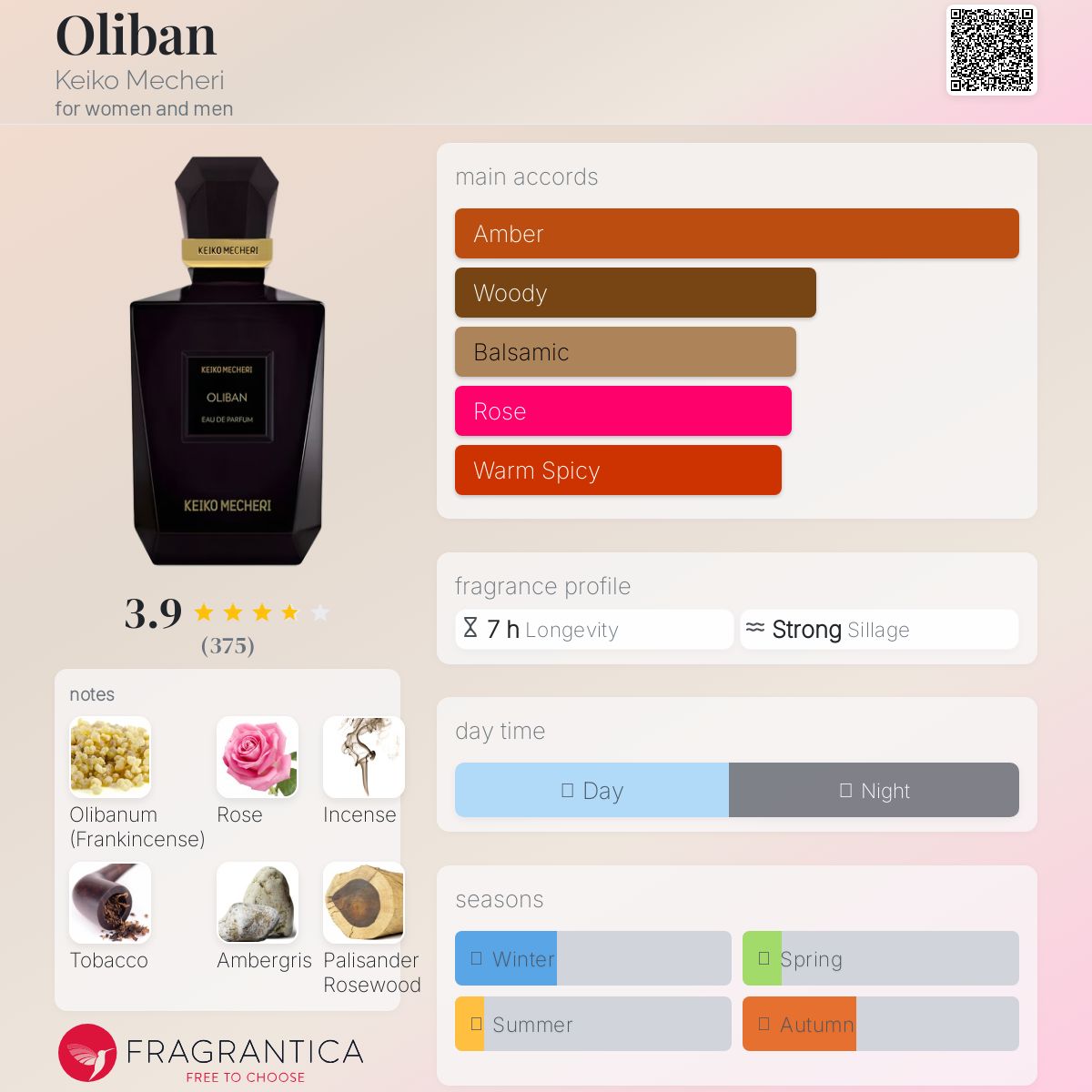 عطر ادکلن اولیبان کیکو ماچری - Oliban Keiko Mecheri - بررسی، قیمت و خرید
