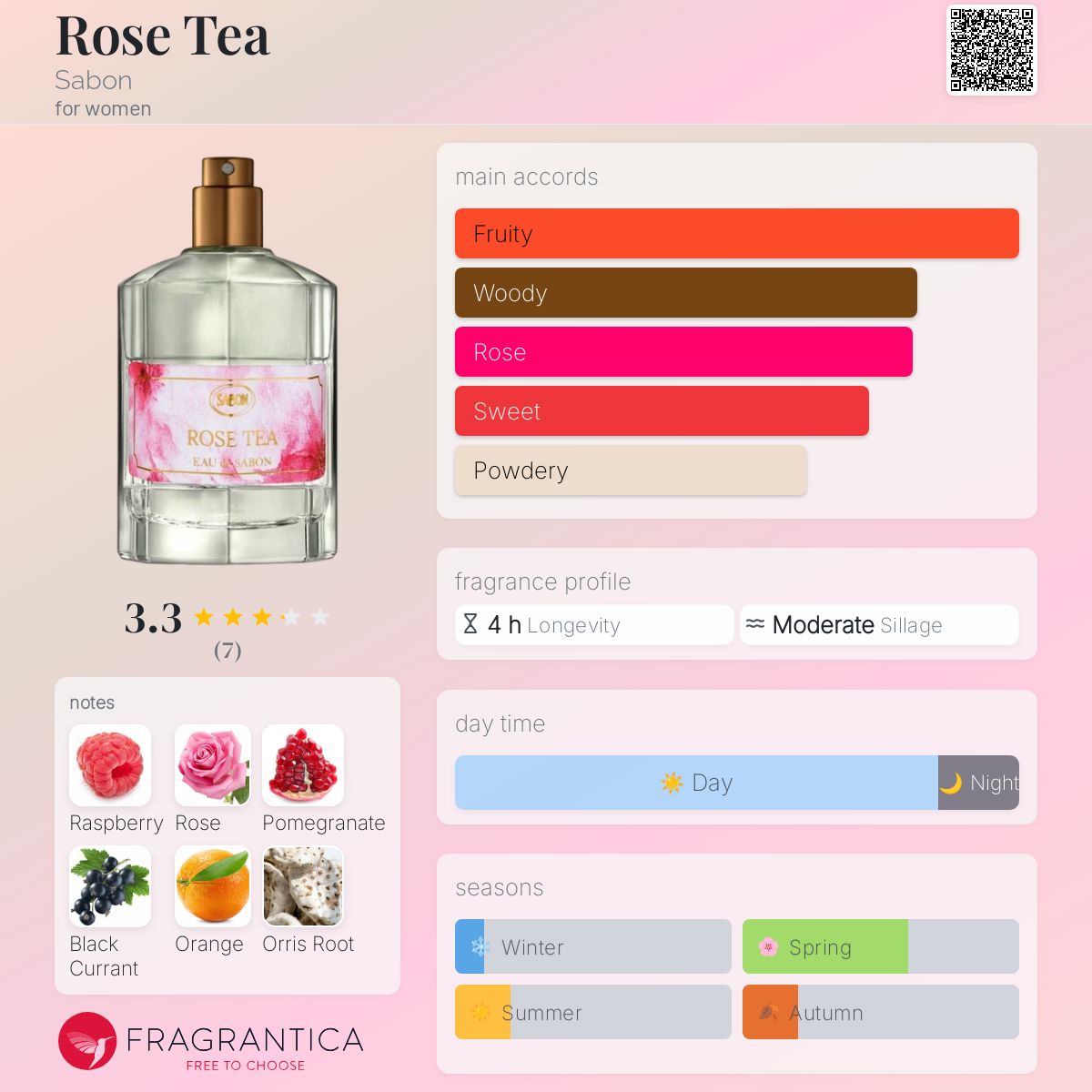 عطر ادکلن روز تی سابون - Rose Tea Sabon - بررسی، قیمت و خرید