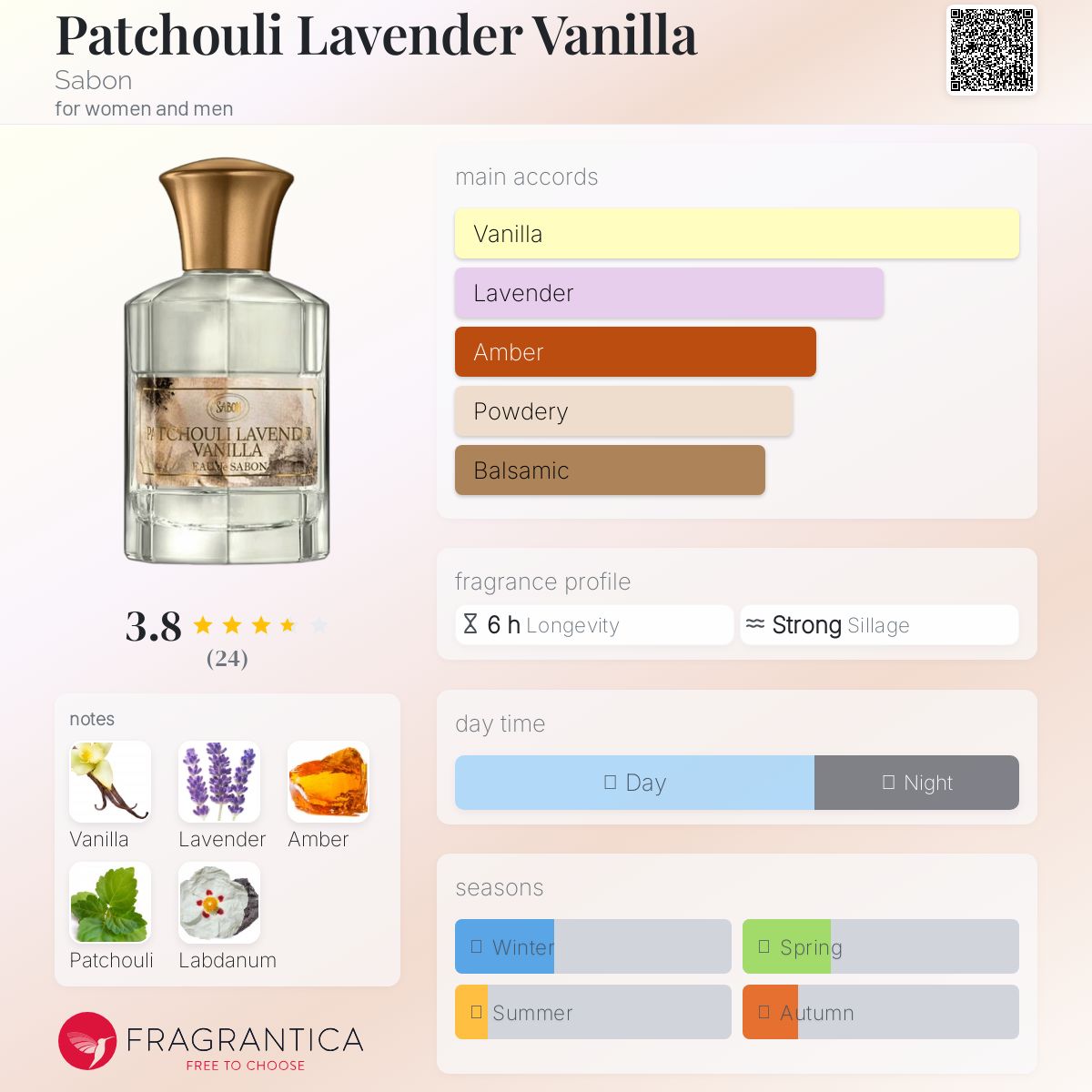 عطر ادکلن پچولی لوندر وانیلا سابون - Patchouli Lavender Vanilla Sabon - بررسی، قیمت و خرید