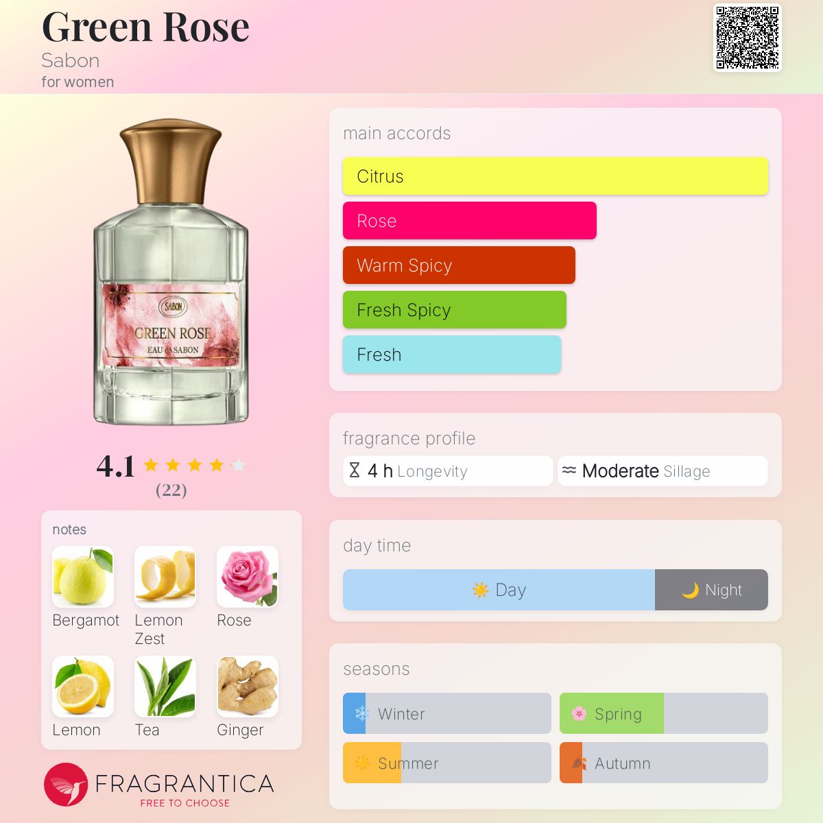 عطر ادکلن گرین رز سابون - Green Rose Sabon - بررسی، قیمت و خرید