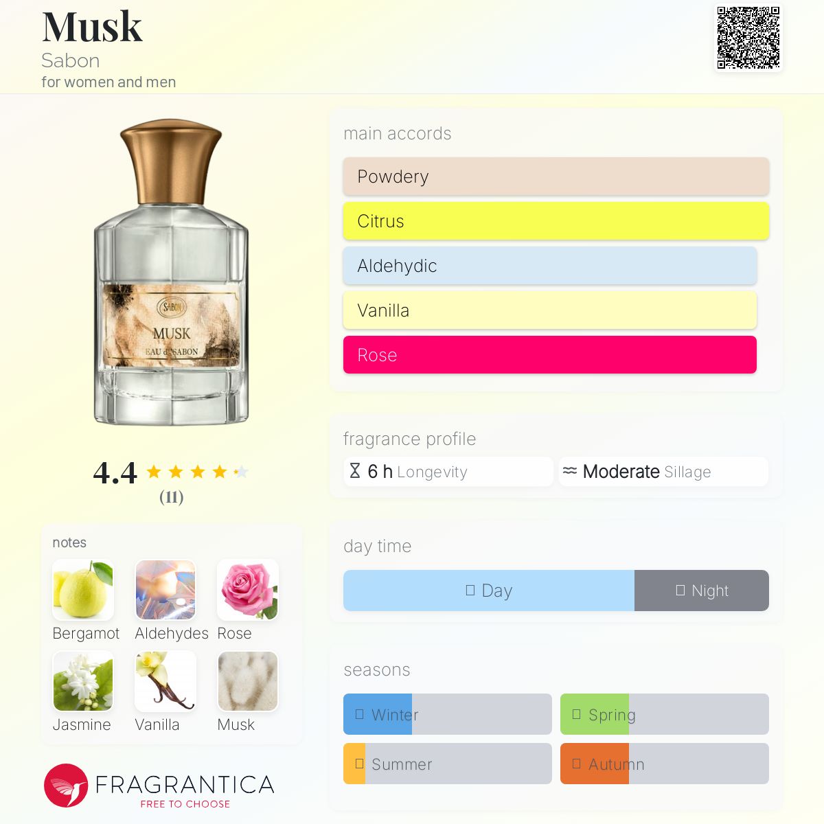 عطر ادکلن ماسک سابون - Musk Sabon - بررسی، قیمت و خرید