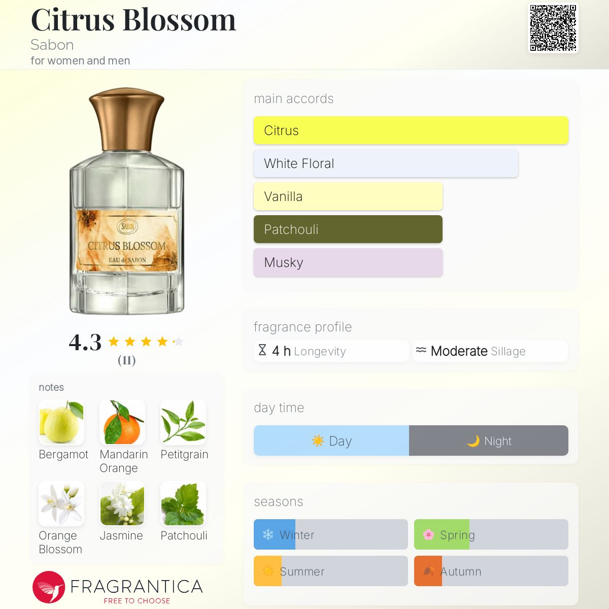 عطر ادکلن سیترس بلوسم سابون - Citrus Blossom Sabon - بررسی، قیمت و خرید