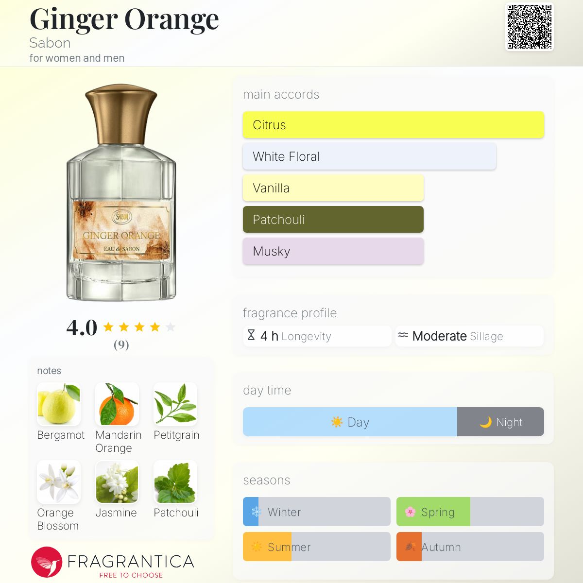 عطر ادکلن جینجر اورنج سابون - Ginger Orange Sabon - بررسی، قیمت و خرید