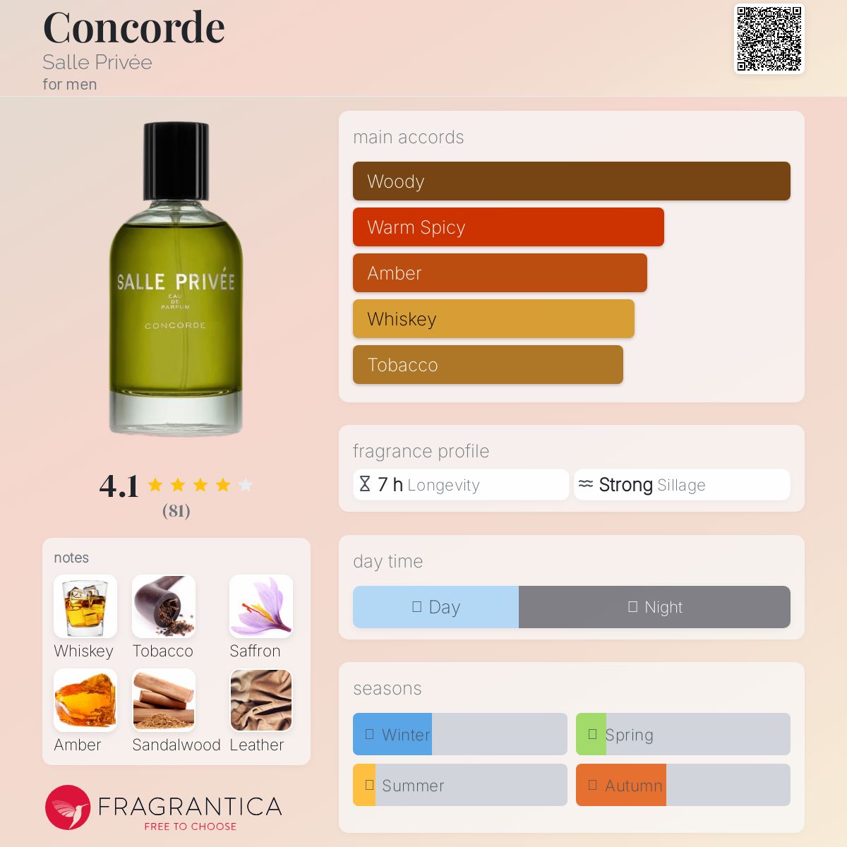 عطر ادکلن کنکورد سال پریوه - Concorde Salle Privée - بررسی، قیمت و خرید