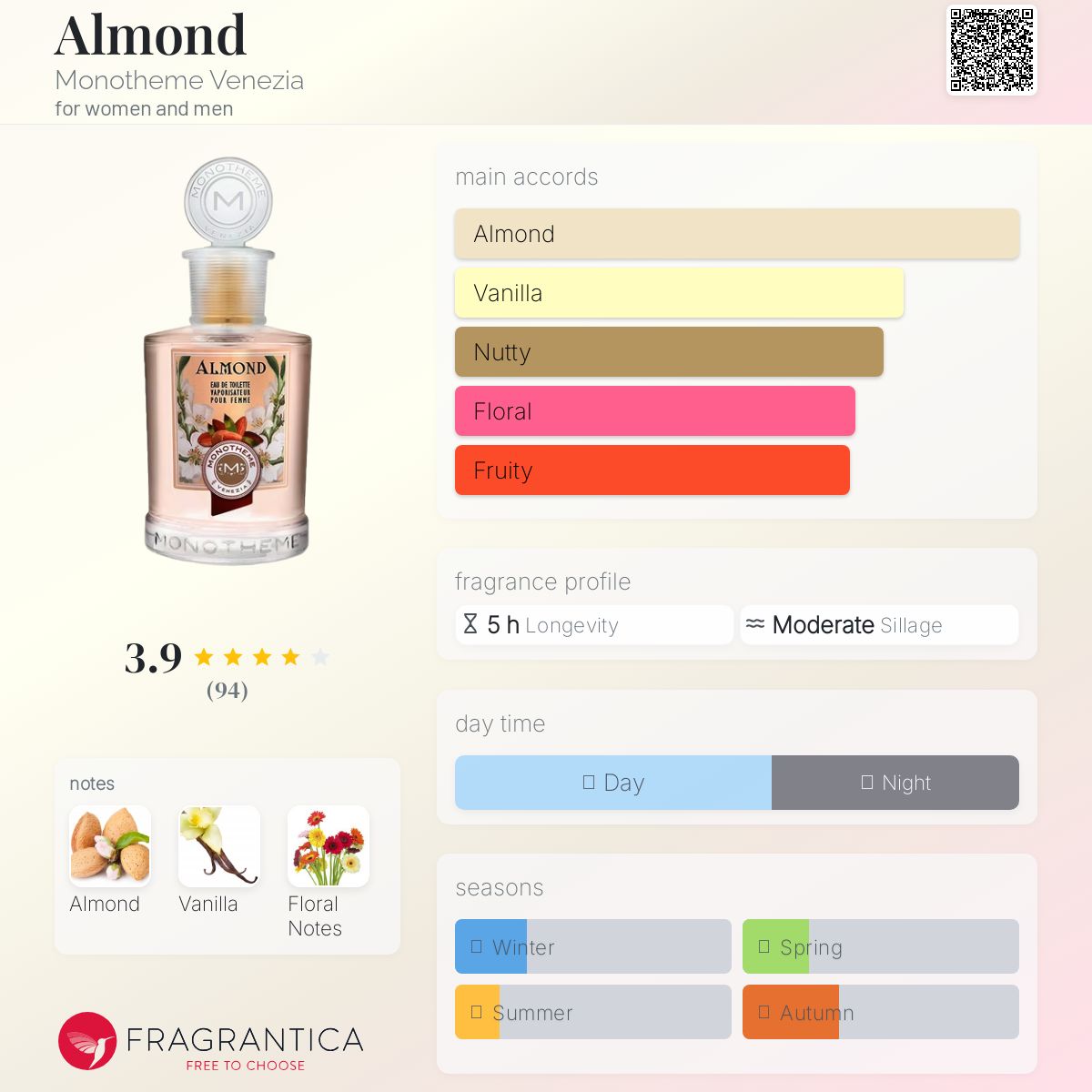 عطر ادکلن /ˈælmənd/ مونوتم ونیزیا - Almond Monotheme Venezia - بررسی، قیمت و خرید