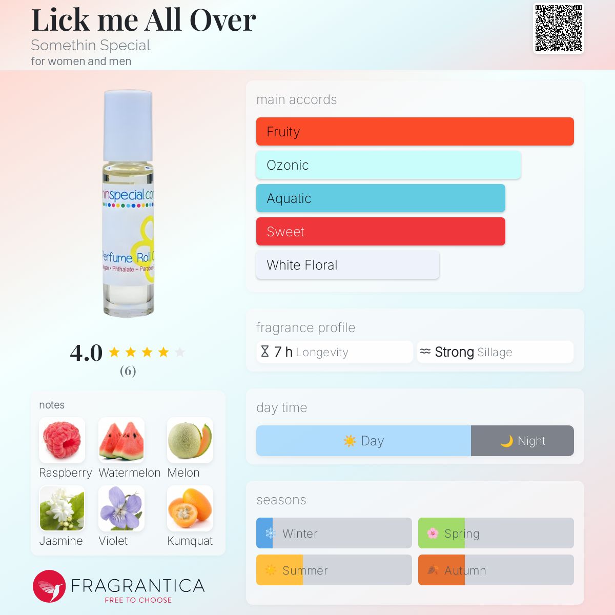 عطر ادکلن لیک می آل اور سامثین اسپشیال - Lick me All Over Somethin Special - بررسی، قیمت و خرید