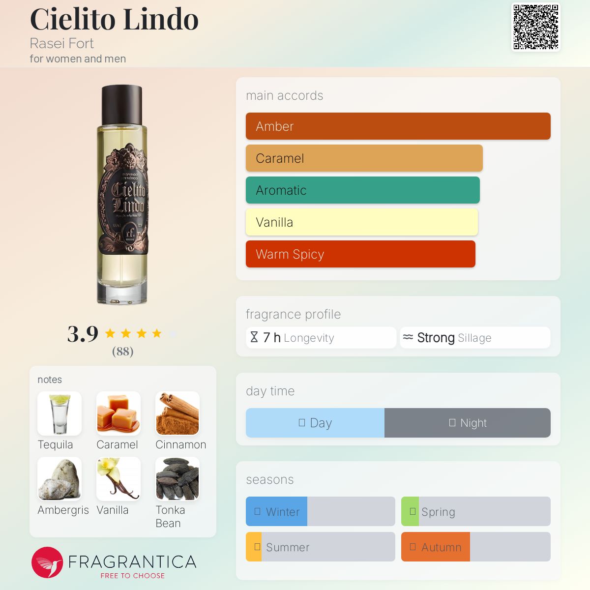 عطر ادکلن سیلیتو لیندو رِیسی فورت - Cielito Lindo Rasei Fort - بررسی، قیمت و خرید