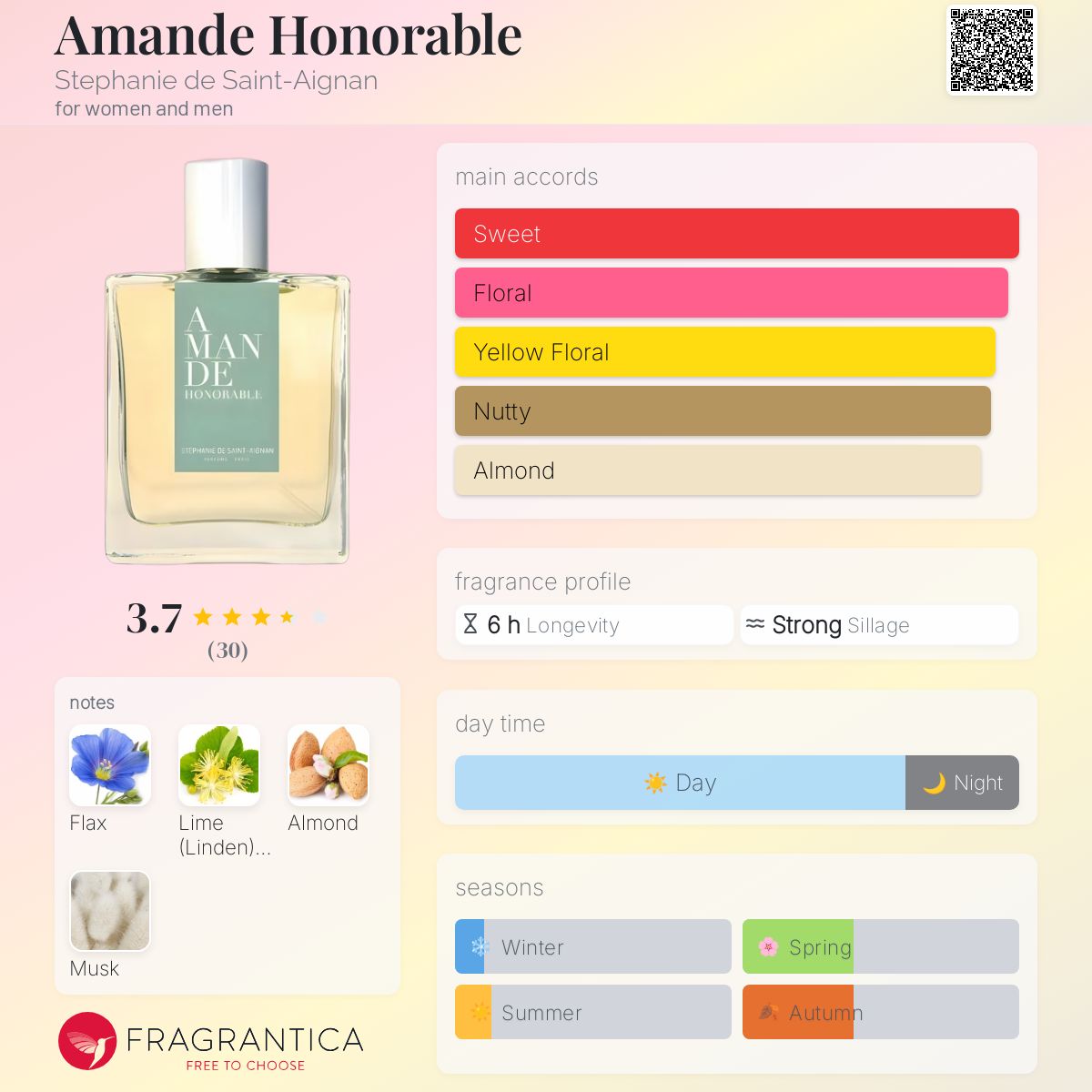 عطر ادکلن آماند آنورابل استفنی دو سنت ایگنان - Amande Honorable Stephanie de Saint-Aignan - بررسی، قیمت و خرید