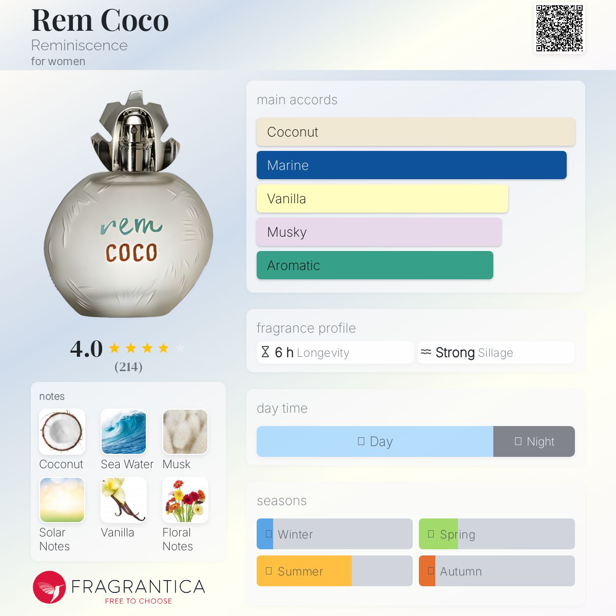 عطر ادکلن رم کوکو رمنیسنس - Rem Coco Reminiscence - بررسی، قیمت و خرید