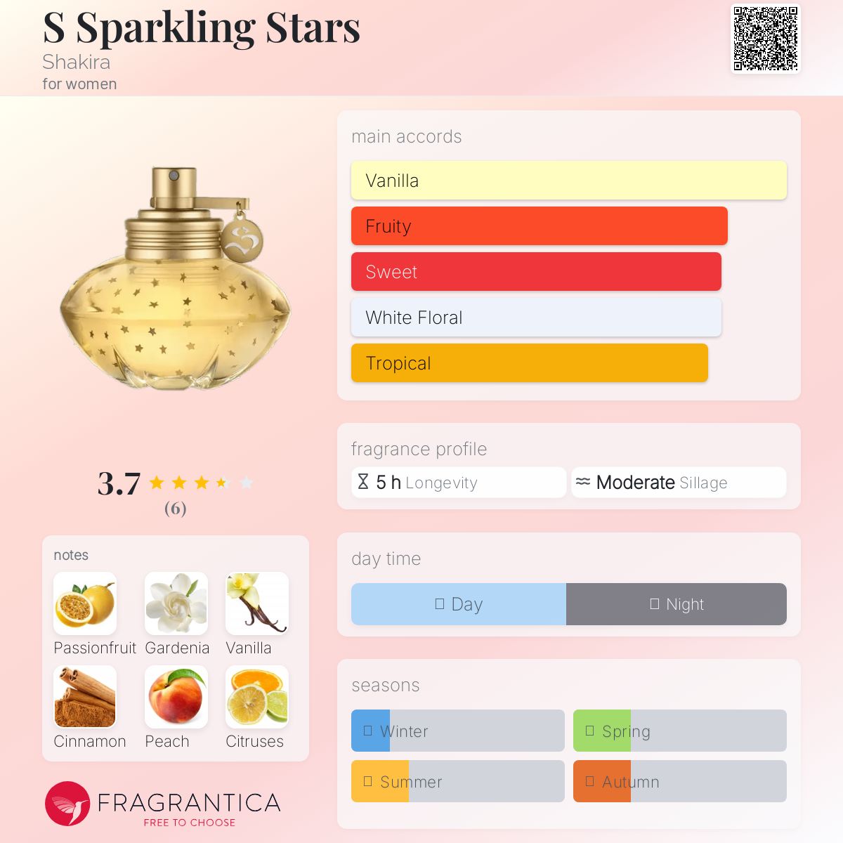 عطر ادکلن اس پارکلینگ استارز شکیرا - S Sparkling Stars Shakira - بررسی، قیمت و خرید