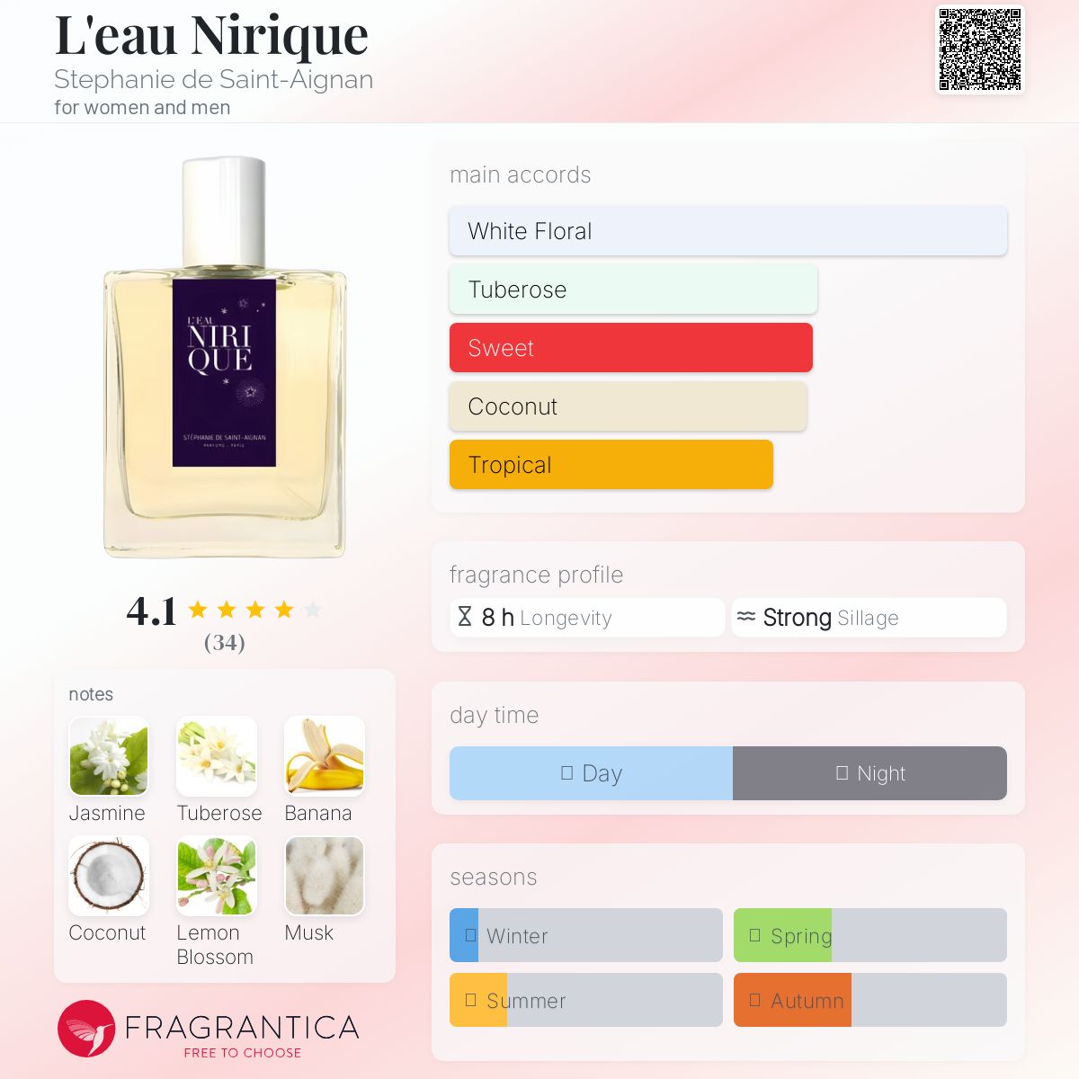 عطر ادکلن لو نیرک استفانی دو سنت اگنان - L'eau Nirique Stephanie de Saint-Aignan - بررسی، قیمت و خرید