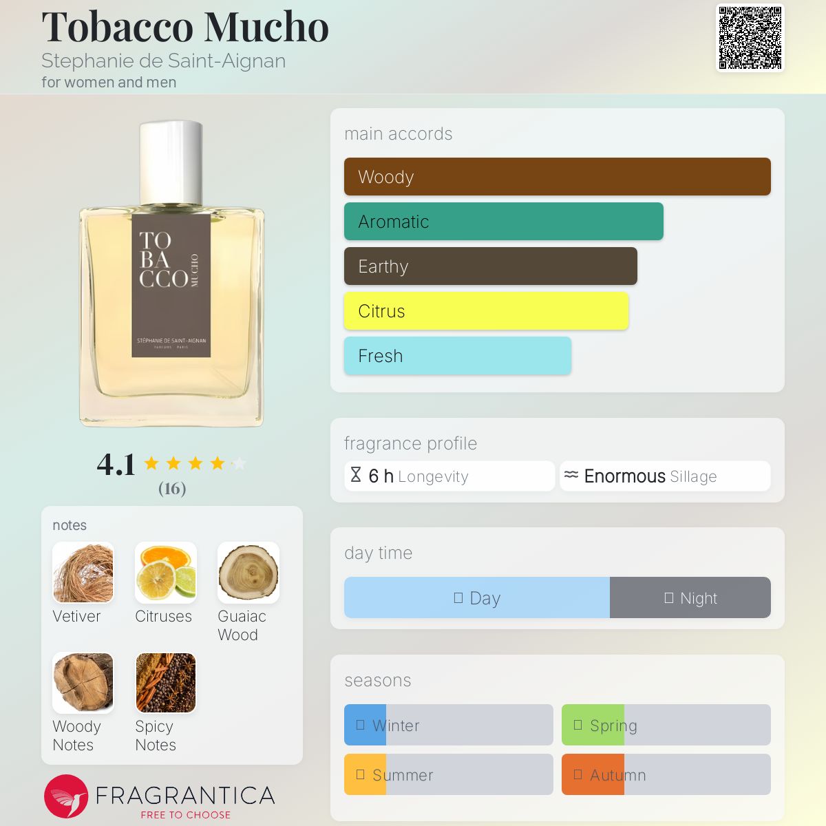 عطر ادکلن تو باکو موچو استفانی د سنت ایگنان - Tobacco Mucho Stephanie de Saint-Aignan - بررسی، قیمت و خرید