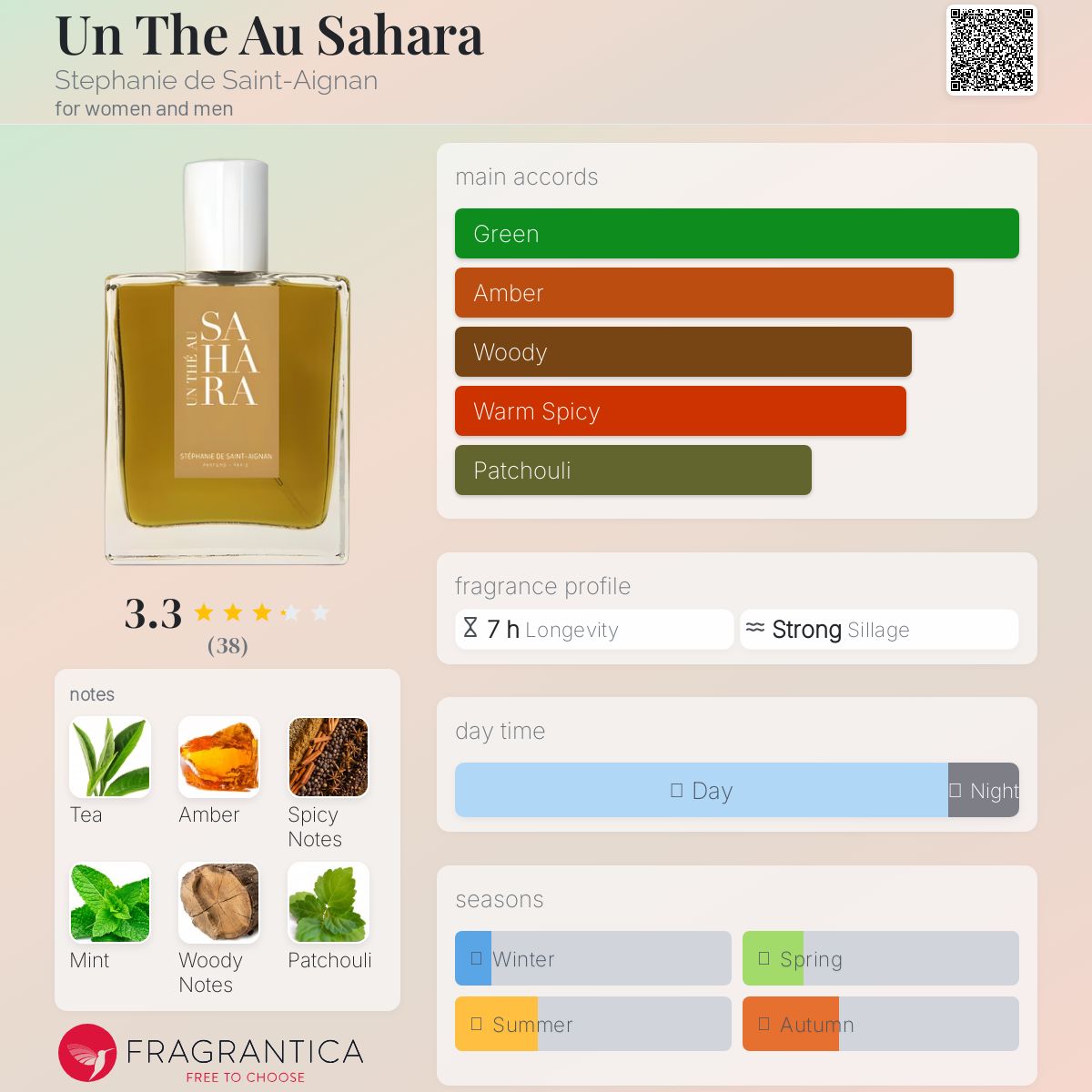 عطر ادکلن آن ته او صحرا استفانی دو سنت اگنان - Un The Au Sahara Stephanie de Saint-Aignan - بررسی، قیمت و خرید