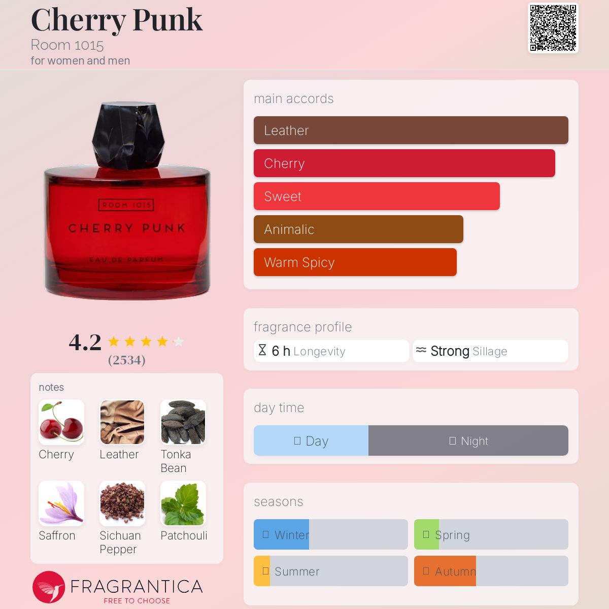 عطر ادکلن چری پانک روم صد و پانزده - Cherry Punk Room 1015 - بررسی، قیمت و خرید