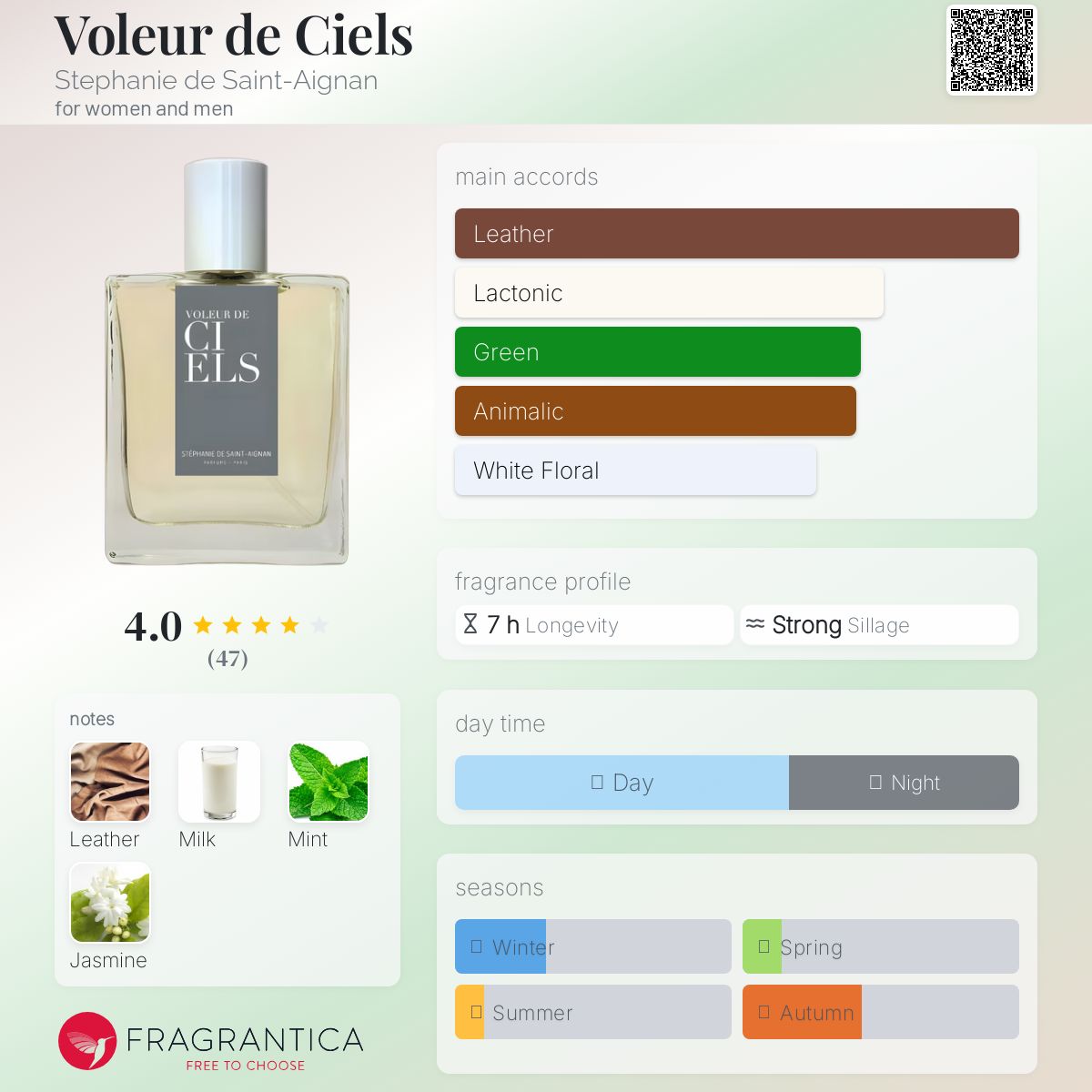 عطر ادکلن ولور دو سیِل استفانی دو سنت اگنان - Voleur de Ciels Stephanie de Saint-Aignan - بررسی، قیمت و خرید