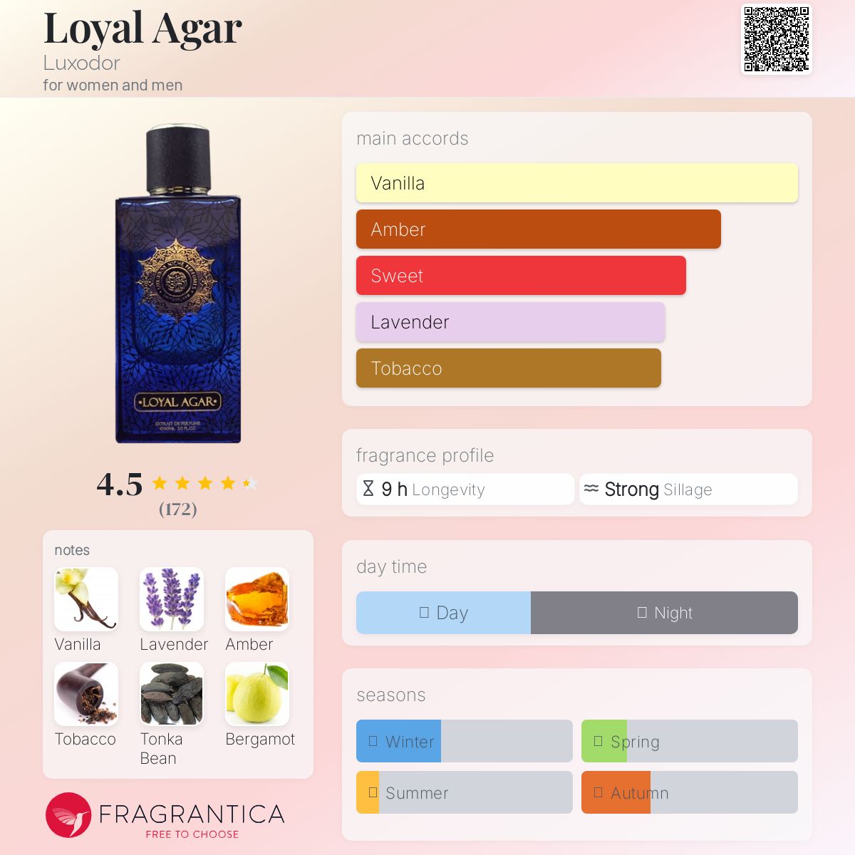 عطر ادکلن لویال آگار لوکسودور - Loyal Agar Luxodor - بررسی، قیمت و خرید